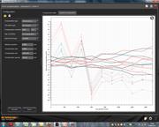 XCal-View hata kompanzasyonu - ölçülen veriyi ve kompanse sonrası beklenen performansı bir arada gösterir.