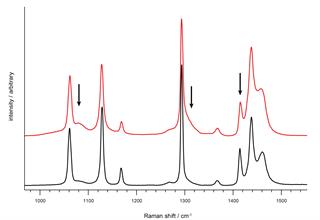 Raman spectra of two polyethylene samples showing a difference in crystallinity